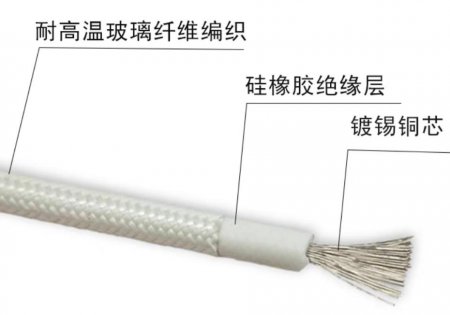 一文教您如何快速识破劣质电线外皮！